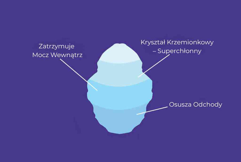 2. Zero nieprzyjemnych zapachów